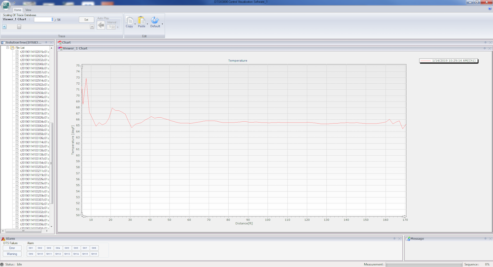 DTS Optic  Distributed Temperature Sensing